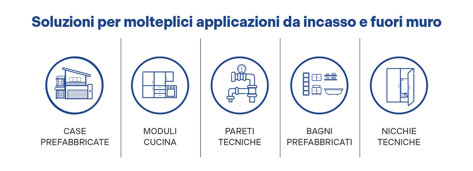 esempi di applicazioni per costruzioni prefabbricate