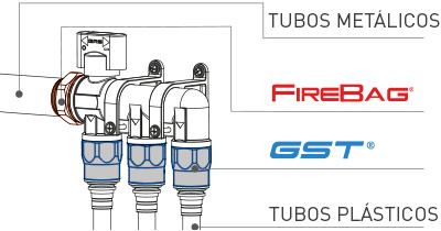 MONTAJE GST Teco