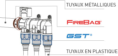 INSTALLATION GST Teco