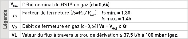 Fonctionnement GST Teco