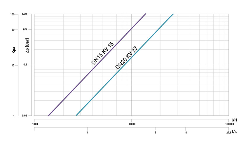 K4.1 EREADY PRESSURE DROP DIAGRAM