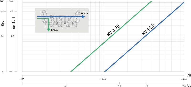 k4-3 DIAGRAMME DES PERTES DE CHARGE