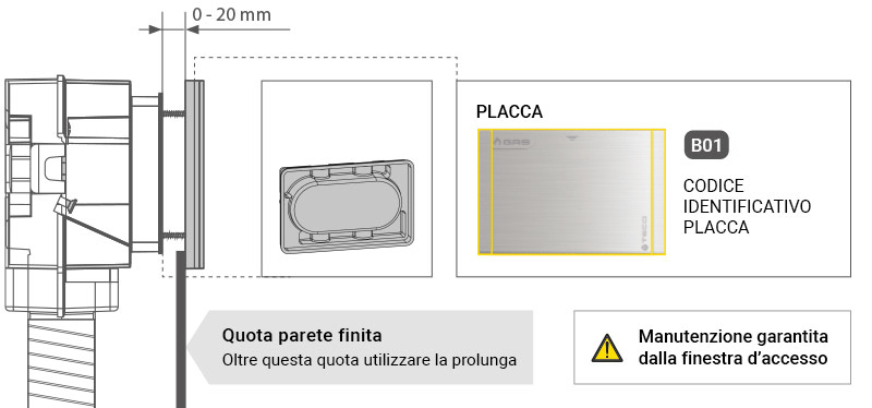 Teco cassetta installazione ed ispezione Box Sandwich caratteristiche