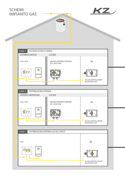 Schema impianto gas domestico