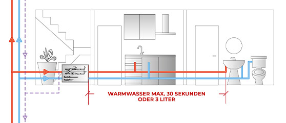 STANDARDLÖSUNG