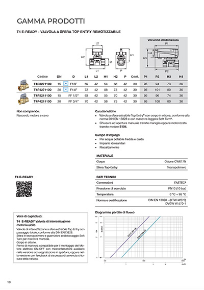 Teco T4 gamma prodotto